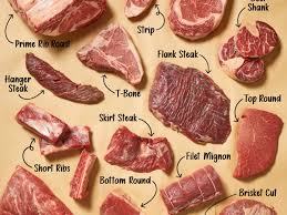 Kimironko Butchery